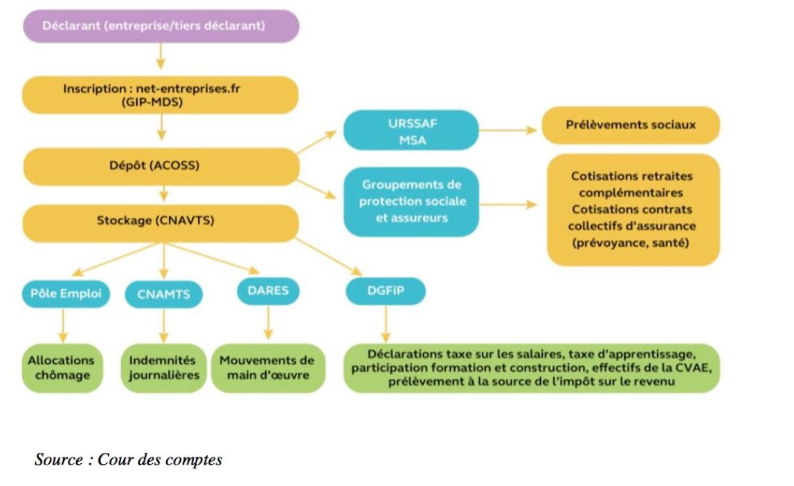 Nouvelle Formation Article Koesio