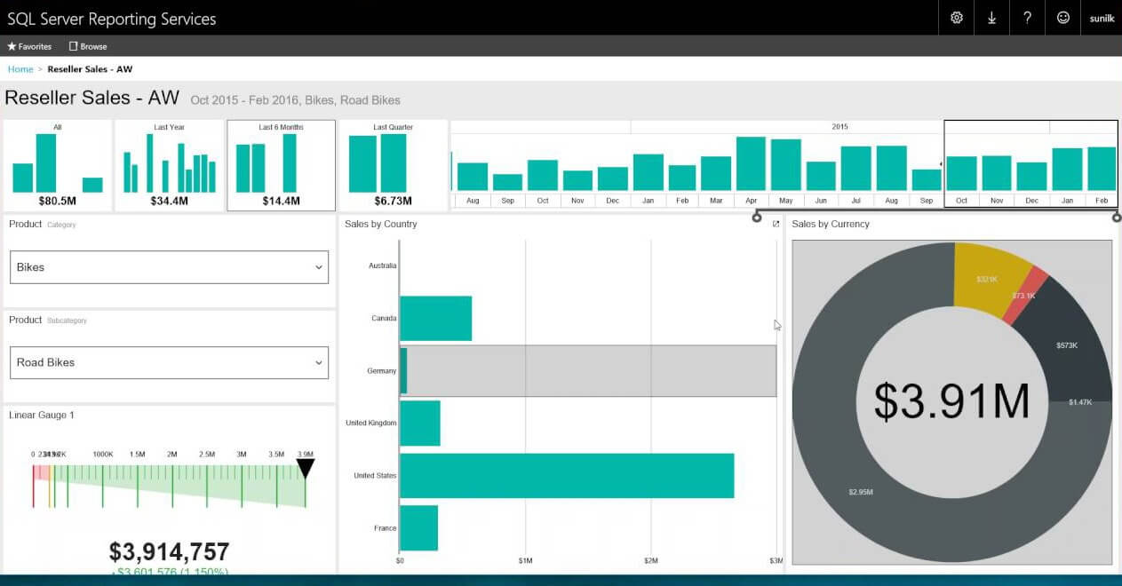 SQL Server BI - Koesio