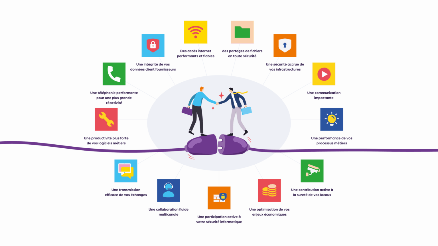 des services télécom invisibles mais qui font performer les métiers des entreprises