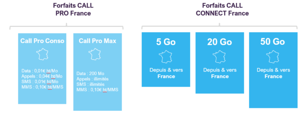Différents Forfaits Mobiles Bouygues Selon Vos Besoins