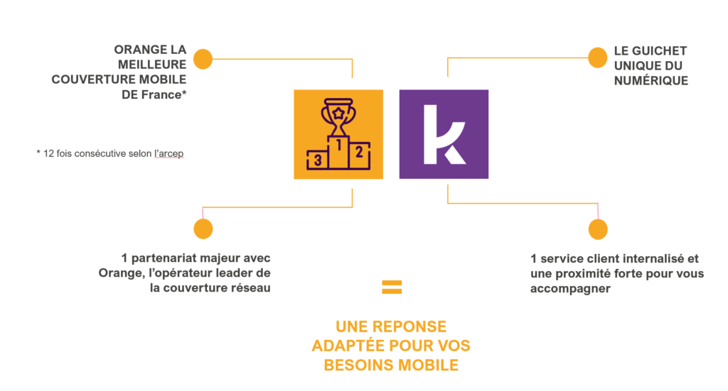 Forfait mobile Orange - Koesio - Entreprise de services du numérique (ESN)