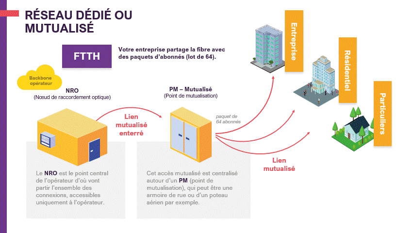 Liens internet - Koesio - Solution services numériques des PME et collectivités