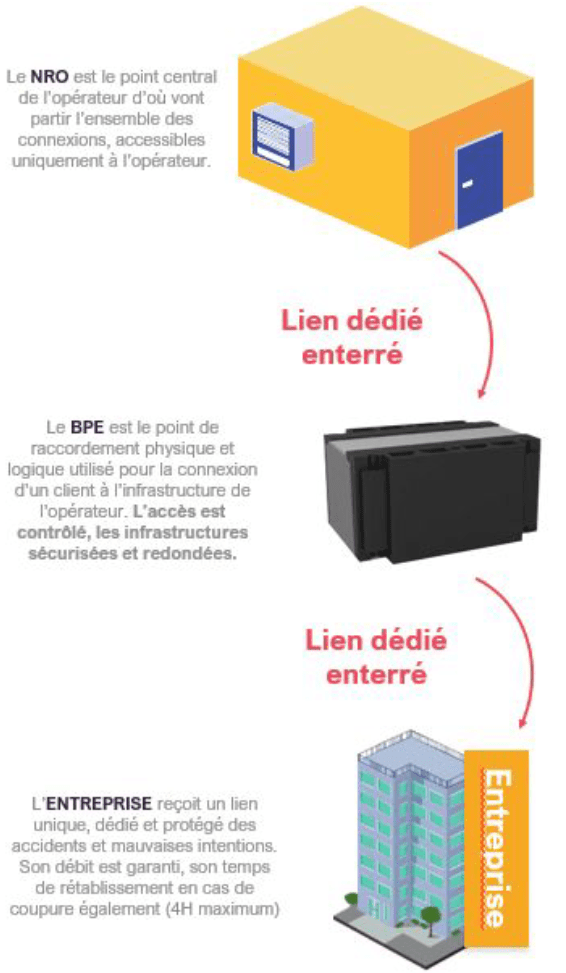 Fibre dédiée ftto - Koesio - Solution services numériques des PME et collectivités