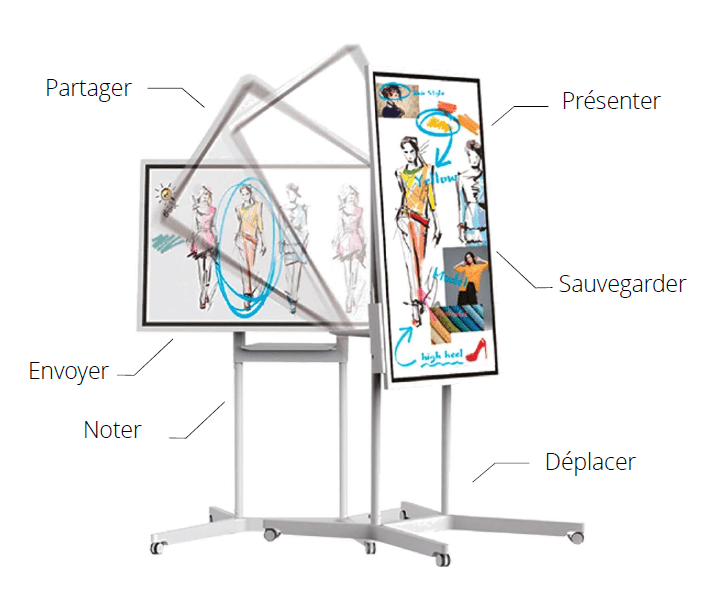 Paperboard numérique - Koesio - Solutions IT professionnelles de proximité