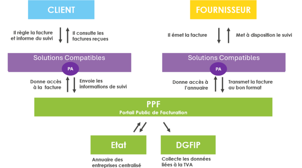 Les obligations et les impacts - Koesio - Solution services numériques des PME et collectivités