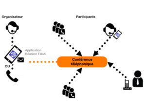 Le pont de conférence AVAYA - Koesio - Solutions IT professionnelles de proximité