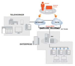 SBC : Server Border Controller Avaya Koesio - Solutions IT professionnelles de proximité